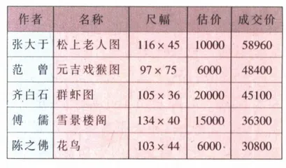 流行消费评点(37)2