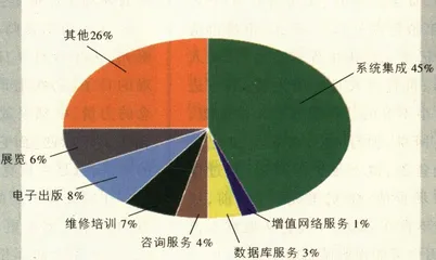 1996年上半年中国软件市场分析1