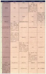 畅销书和排行榜：从《巴拿马的裁缝》到《第三对双胞胎》2