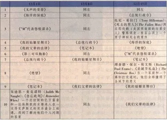 从《圣诞节礼盒》到《我的姑娘星期日》1
