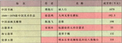 流行消费评点(27)3