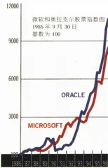 给我一根杠杆1