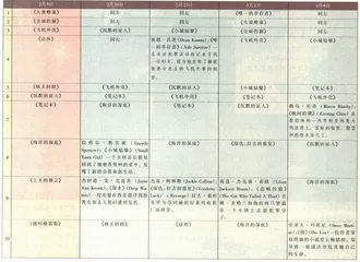 《靠不住的间谍》和《诊所》2