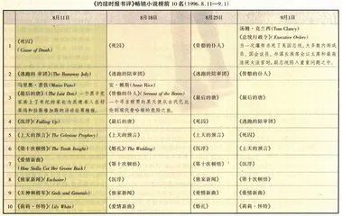 马里奥·普佐与《最后的唐》2