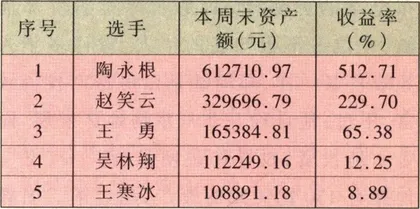 虚拟的金钱游戏