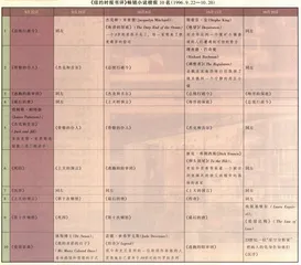 古埃及法老直冲法国畅销书榜