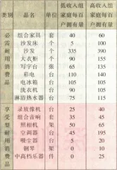 深圳：贫富差距正在拉大3