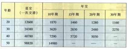 保险：拈花微笑3