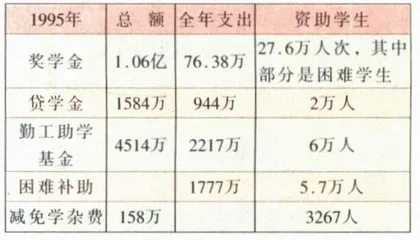 贫困生的心灵剖白——安明与汪万兴的故事1