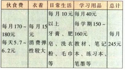 贫困生的心灵剖白——安明与汪万兴的故事2