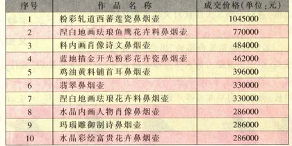流行消费评点(28)8