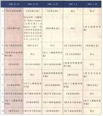 从《俄玛永在》到《活着的信仰》2