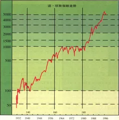 车轮上的地球14