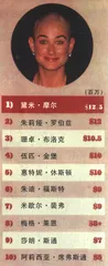 年龄二则4