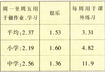 孩子们说——“不要让我们累死在起跑线上”