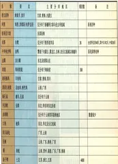 动物王国大杀戮6