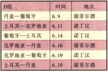 指点欧洲杯16强6