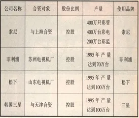 你戴什么表？8
