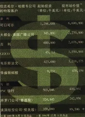 世界首富巴菲特2