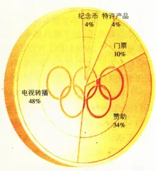 奥运会：更快更富更残酷8