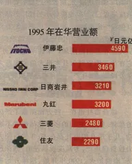 来自日本的交易大师1