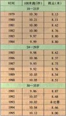 体坛走笔(20)1