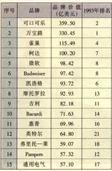 资产评估的困惑1
