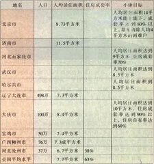 房改17年——住房还是梦3