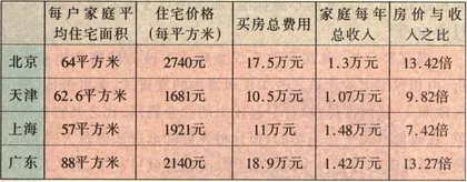 住房：上火与心寒1