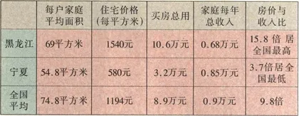 住房：上火与心寒2
