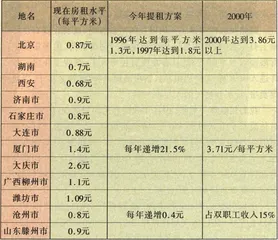 住房：上火与心寒3