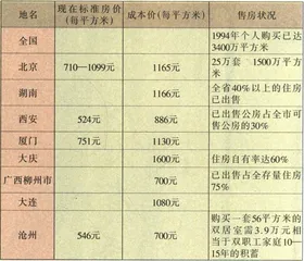 住房：上火与心寒4
