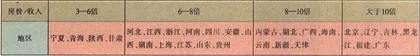 住房：上火与心寒5