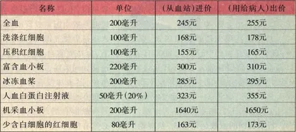 义务献血为什么有偿2