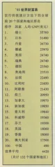 不以金钱论财富