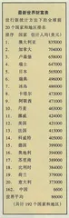不以金钱论财富1