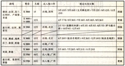 外面的世界很精彩4