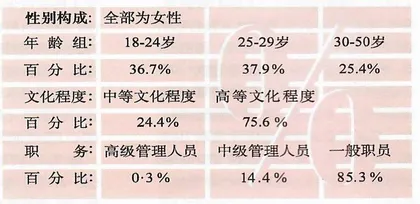 京都白领丽人：她们的工作与生活（1）2
