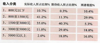 京都白领丽人：她们的工作与生活（1）4