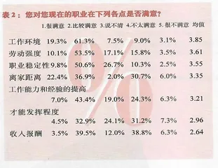 京都白领丽人：她们的工作与生活（1）5