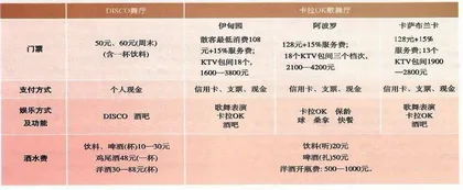 卡拉OK，老了？1