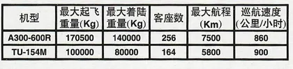 机长逃离主航道1