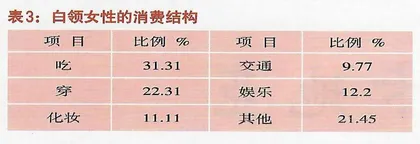 京都白领丽人：她们的工作与生活（2）