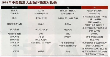 美国“沈太福”1