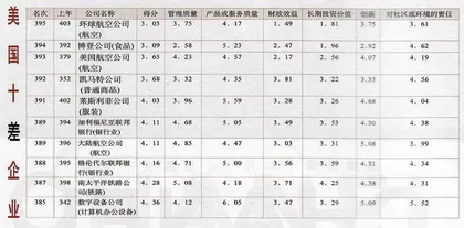 美国“沈太福”3