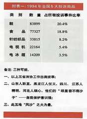 城市居民5大投诉热点