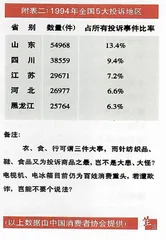 城市居民5大投诉热点1