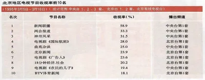 城市居民5大投诉热点2