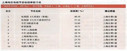 城市居民5大投诉热点3