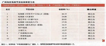 城市居民5大投诉热点4